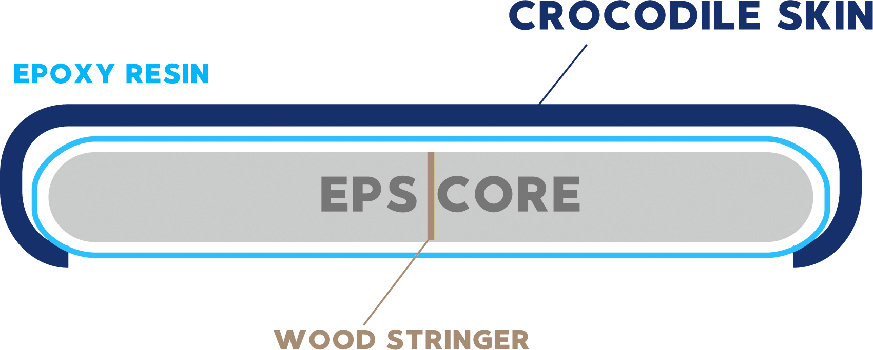JUSTICESURFBOARD | CROCODILE SKIN MATERIAL
